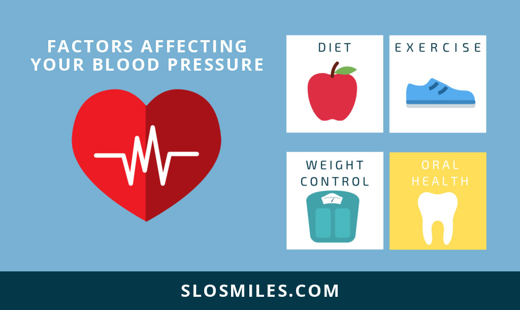 Poor Oral Health Linked to Higher Blood Pressure Dentist in SLO, CA